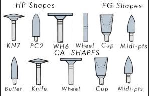 Ceramiste HP Polishers (Shofu)