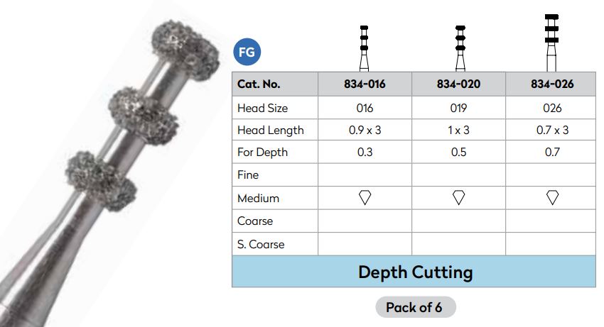 Strauss Diamond Depth Marker Medium (Strauss)