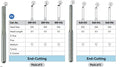 Strauss Diamond End Cutting Medium 5PK (Strauss)