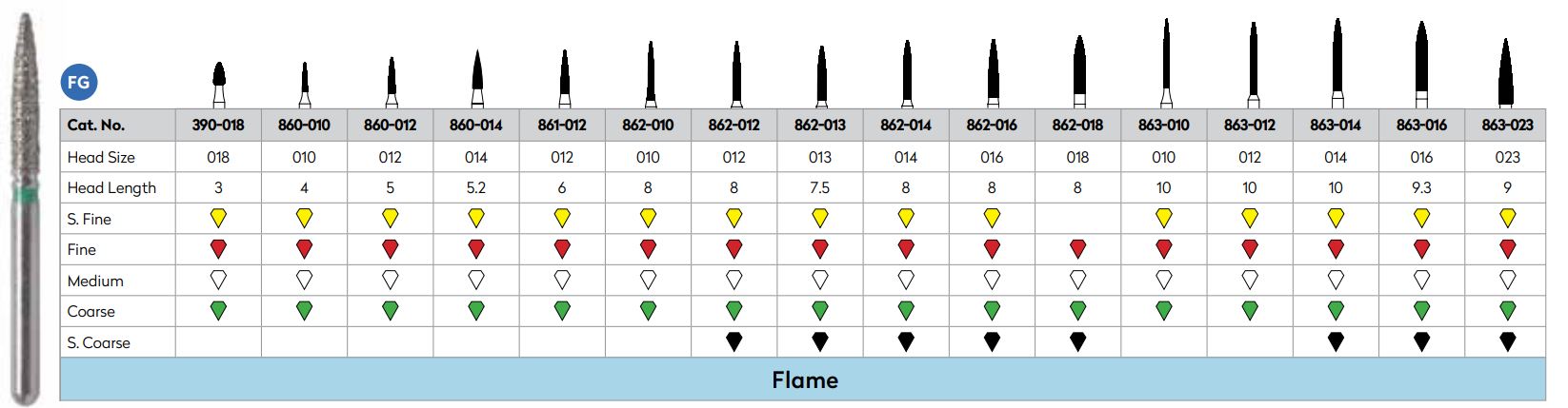 Strauss Diamond Flame Medium (Strauss)