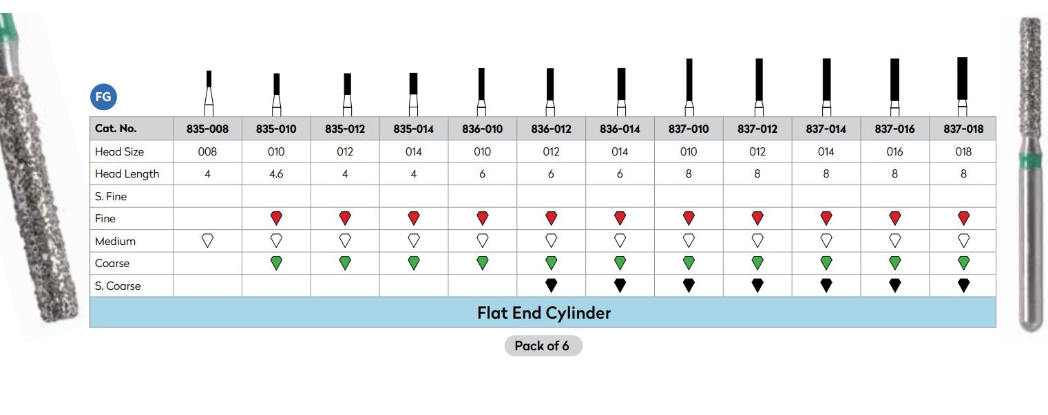 Strauss Diamond Flat End Cylinder Super Coarse (Strauss)