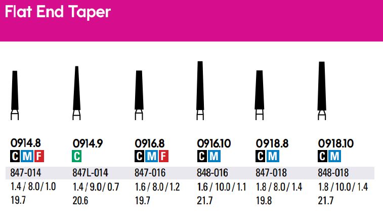 Neo Diamond - Flat End Taper (Microcopy)