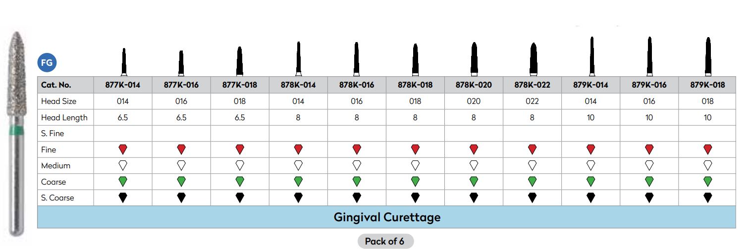 Strauss Diamond Gingival Curettage Coarse (Strauss)