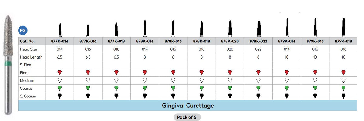 Strauss Diamond Gingival Curettage Small Coarse (Strauss)