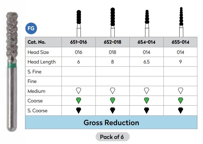 Strauss Diamond Gross Reduction (Strauss)