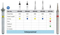 Strauss Diamond IPR Interproximal (Strauss)