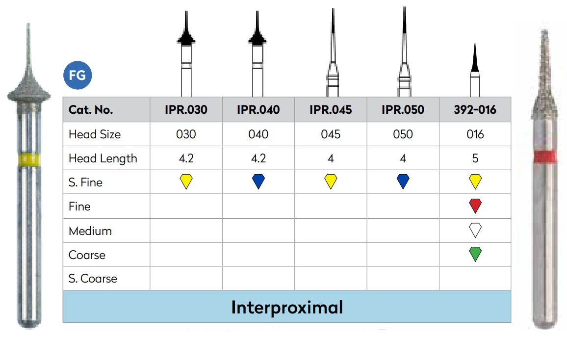 Strauss Diamond IPR Interproximal (Strauss)
