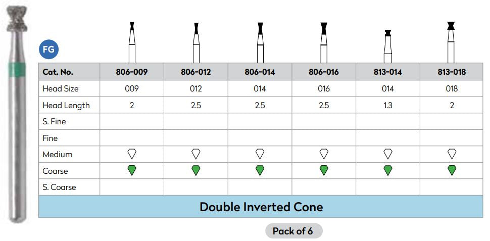 Strauss Diamond Double Inverted Cone (Strauss)