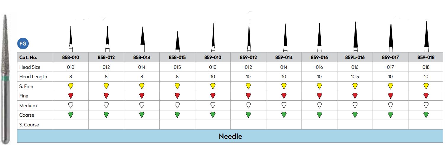 Strauss Diamond Needle Fine (Strauss)