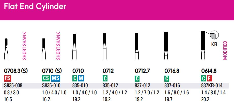 Neo Diamond - Flat End Cylinder (Microcopy)