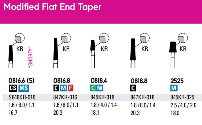 Neo Diamond - Modified Flat End Taper (Microcopy)