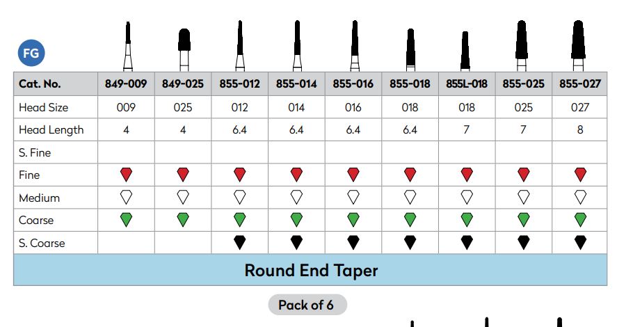 Strauss Diamond Round End Taper Fine (Strauss)
