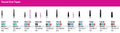 Neo Diamond - Round End Taper (Microcopy)