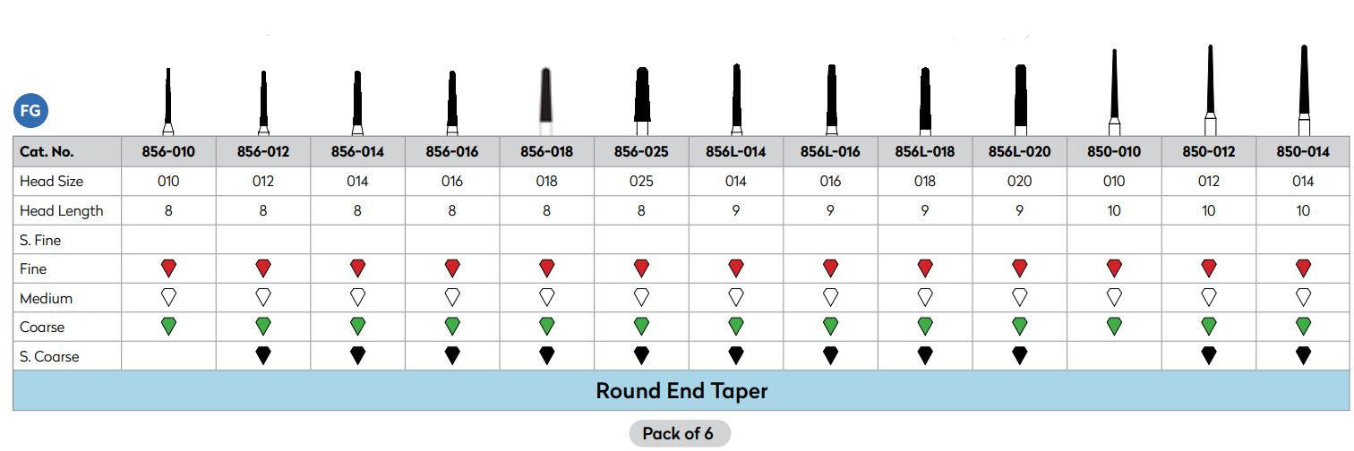 Strauss Diamond Round End Taper Long Coarse (Strauss)