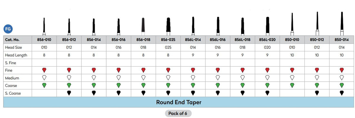 Strauss Diamond Round End Taper Coarse (Strauss)