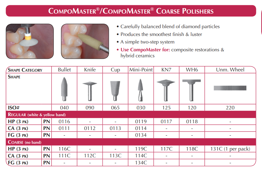 CompoMaster and CompoMaster Coarse (Shofu)