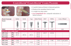 CompoMaster and CompoMaster Coarse (Shofu)