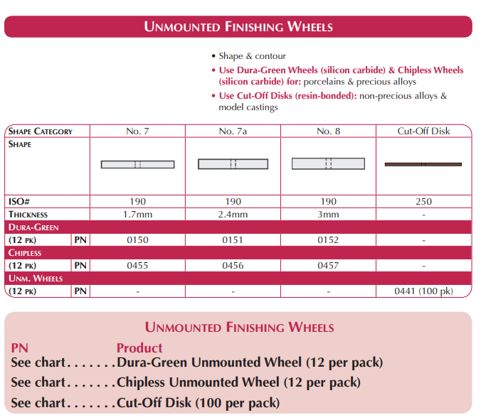 Dura Green Unmounted Finishing Stones Wheels (Shofu)